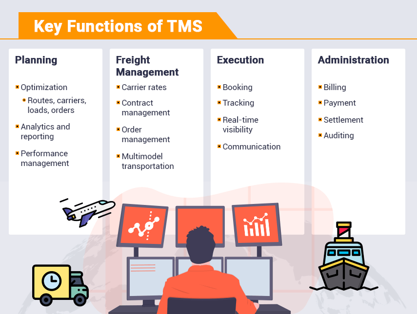 Transport Management Software