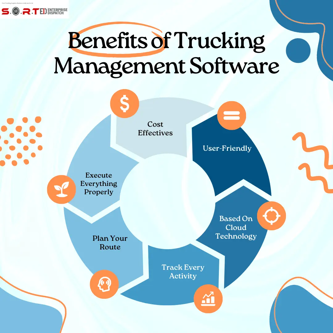 Transportation Management System